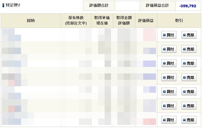 保有株式の含み損益2025.5.20
