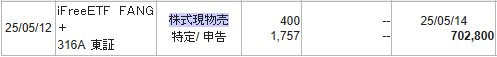 iFreeETF FANG+（316A）現物売2025.5.12