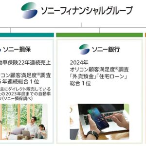 ソニーフィナンシャルグループの概要