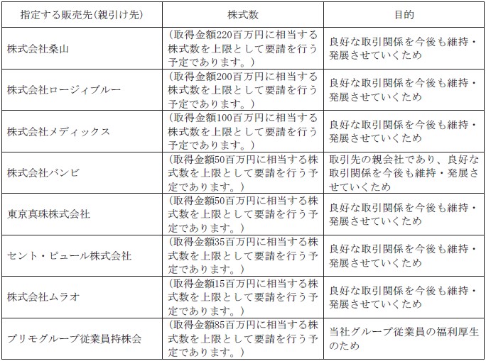 プリモグローバルホールディングス（367A）IPO親引け