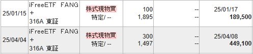 iFreeETF FANG+（316A）現物買い2025.4.4
