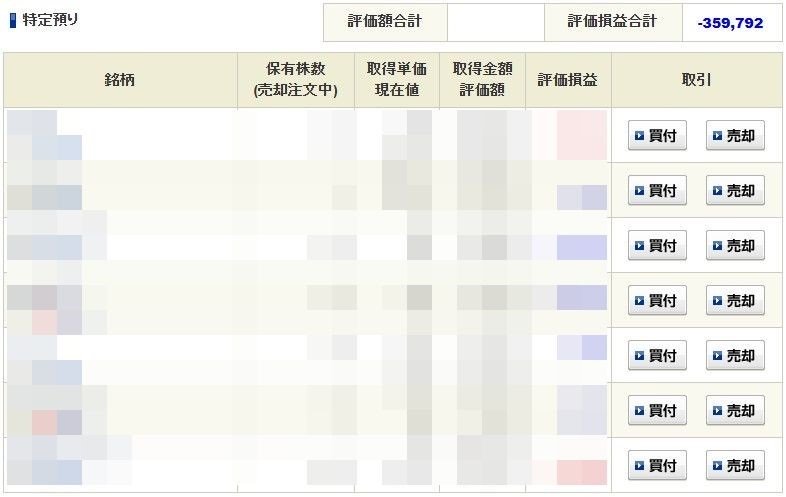 保有株式の含み損益2025.5.20