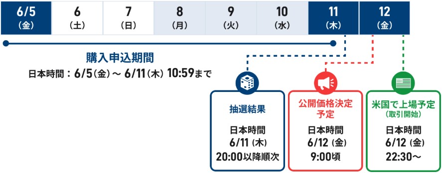 スペースX上場スケジュール