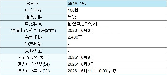 GO（581A）IPO当選大和