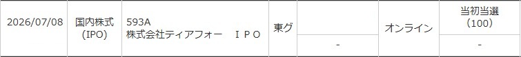 ティアフォー（593A）IPO当選三菱UFJモルガン・スタンレー証券