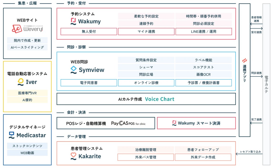 レイヤード(634A)IPO事業の見え方