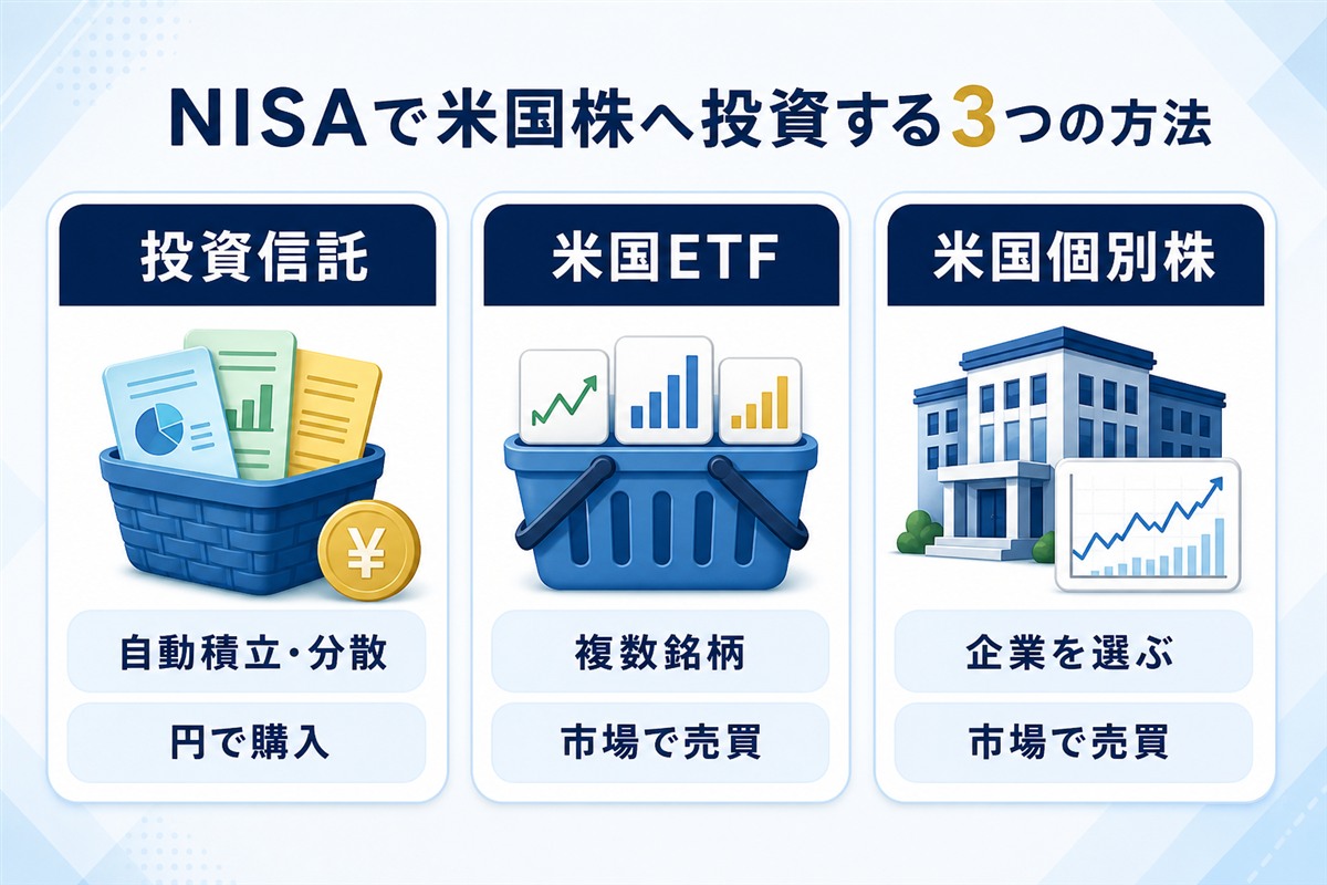 NISAで米国株へ投資する3つの方法