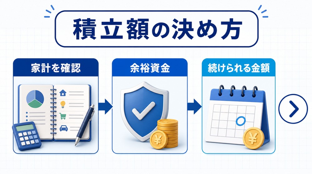 NISAの積立額を決める流れ