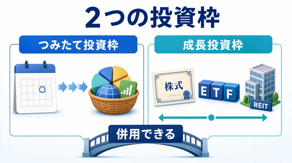 NISAのつみたて投資枠と成長投資枠の比較